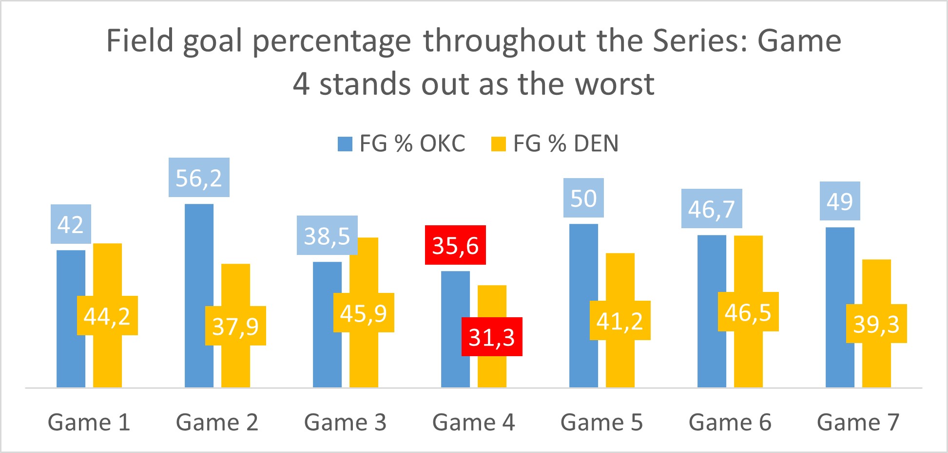 Game4